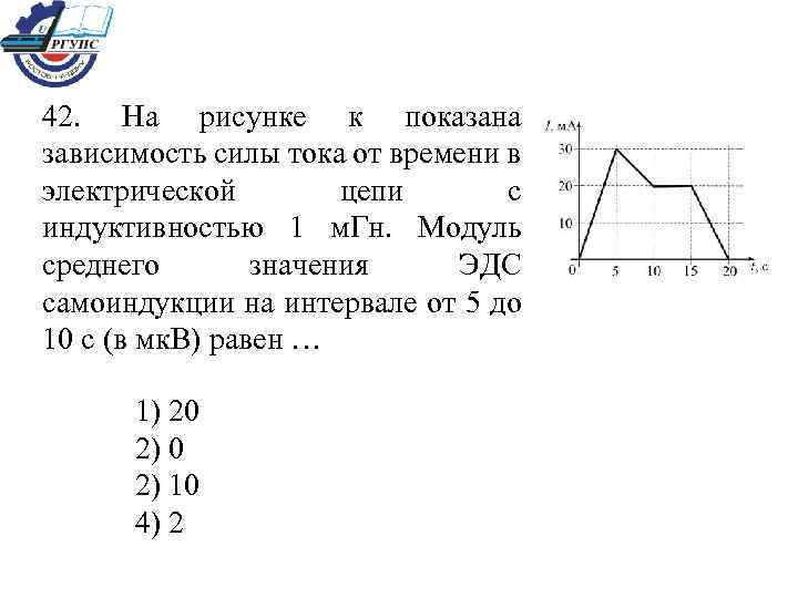 На рисунке изображена зависимость силы тока