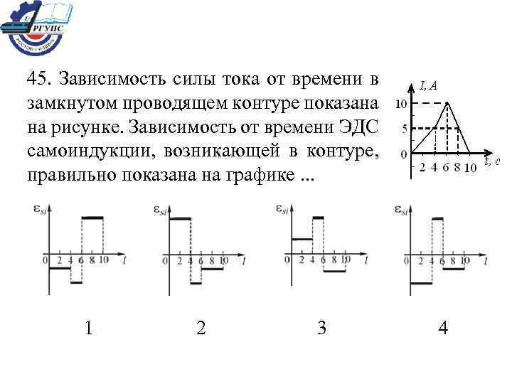 На рисунке показана зависимость силы тока от времени