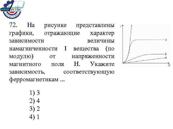 72. На рисунке представлены графики, отражающие характер зависимости величины намагниченности I вещества (по модулю)