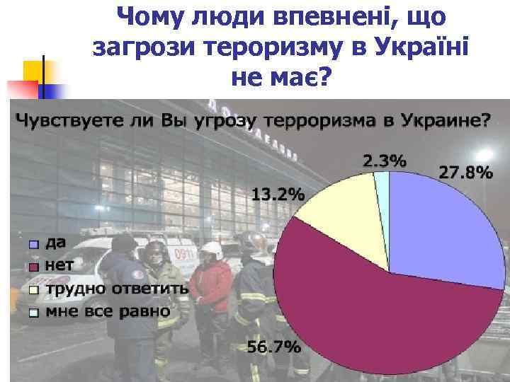 Чому люди впевнені, що загрози тероризму в Україні не має? 