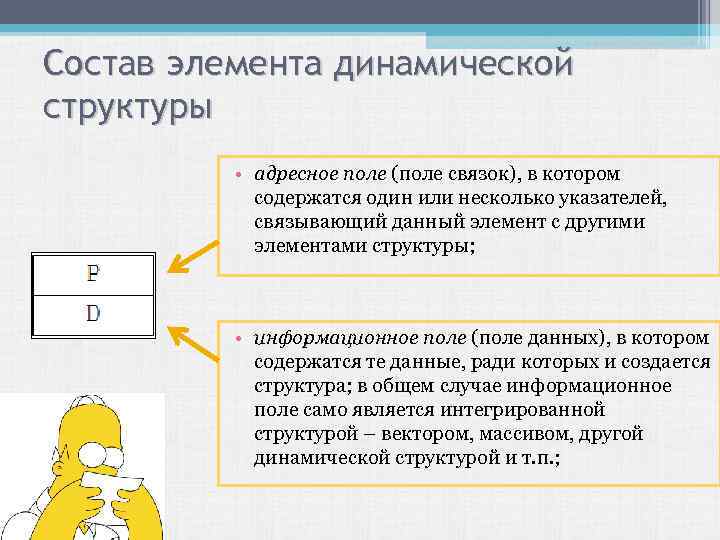 Состав элемента динамической структуры • адресное поле (поле связок), в котором содержатся один или