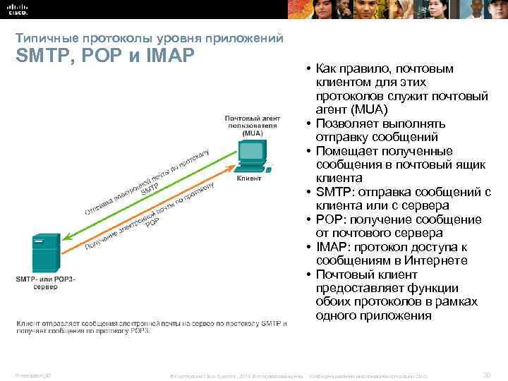 Типичные протоколы уровня приложений SMTP, POP и IMAP Presentation_ID © Корпорация Cisco Systems, 2014.