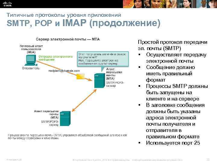 Типичные протоколы уровня приложений SMTP, POP и IMAP (продолжение) Простой протокол передачи эл. почты