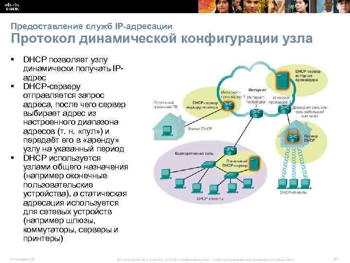 Предоставление служб IP-адресации Протокол динамической конфигурации узла § § § DHCP позволяет узлу динамически