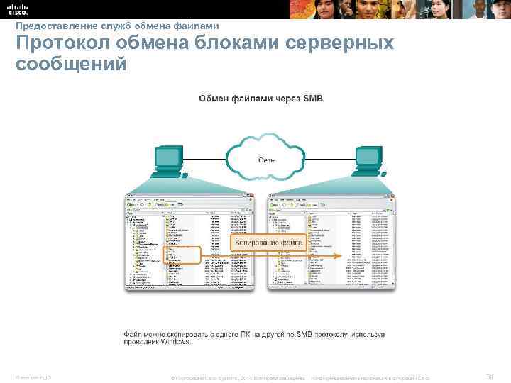 Предоставление служб обмена файлами Протокол обмена блоками серверных сообщений Presentation_ID © Корпорация Cisco Systems,