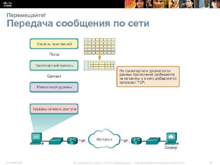Перемещайте! Передача сообщения по сети Presentation_ID © Корпорация Cisco Systems, 2014. Все права защищены.
