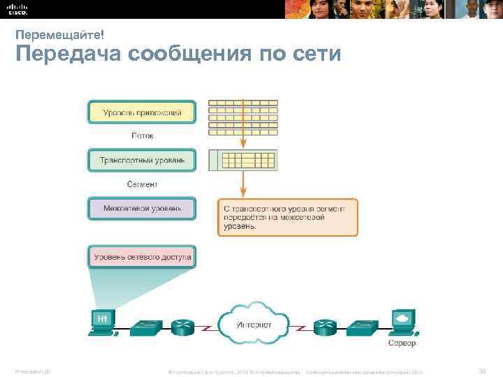 Перемещайте! Передача сообщения по сети Presentation_ID © Корпорация Cisco Systems, 2014. Все права защищены.