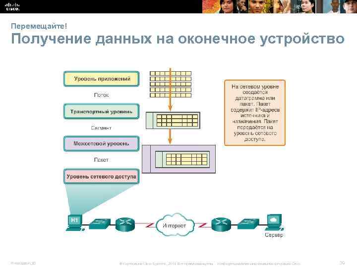 Перемещайте! Получение данных на оконечное устройство Presentation_ID © Корпорация Cisco Systems, 2014. Все права