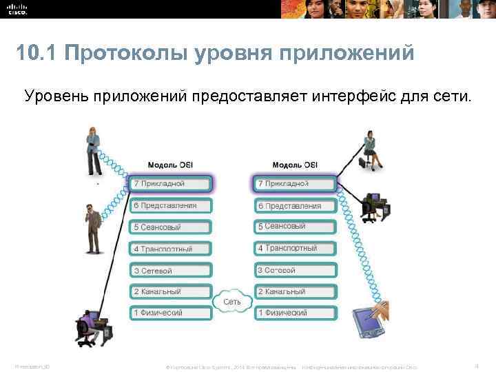 10. 1 Протоколы уровня приложений Уровень приложений предоставляет интерфейс для сети. Presentation_ID © Корпорация