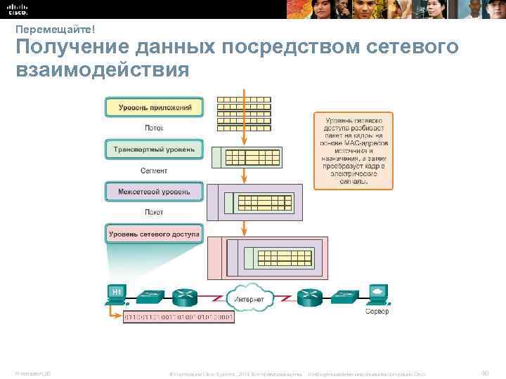 Перемещайте! Получение данных посредством сетевого взаимодействия Presentation_ID © Корпорация Cisco Systems, 2014. Все права