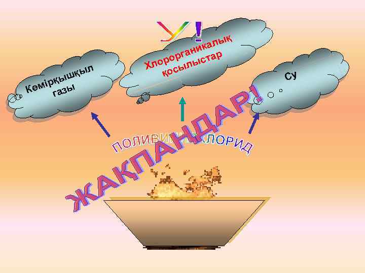 қыл ш ірқы Көм газы лық ка ани ар г рор лыст Хло сы