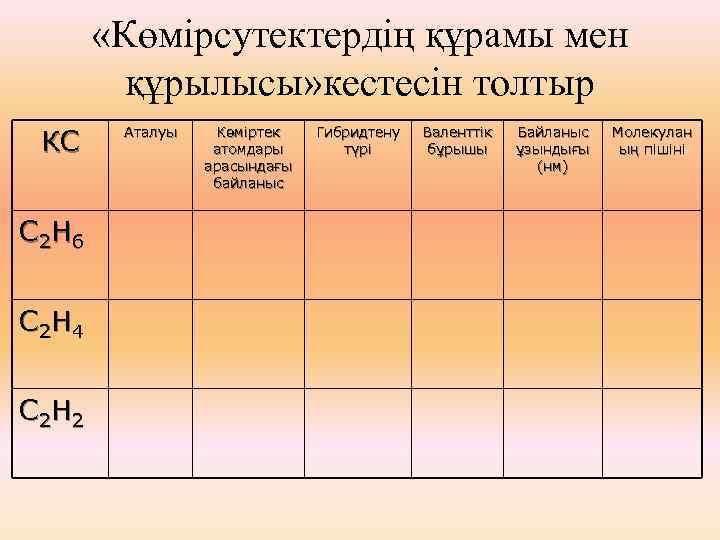  «Көмірсутектердің құрамы мен құрылысы» кестесін толтыр КС С 2 Н 6 С 2