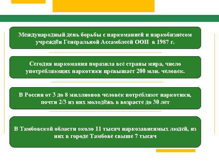 Международный день борьбы с наркоманией и наркобизнесом учреждён Генеральной Ассамблеей ООН в 1987 г.