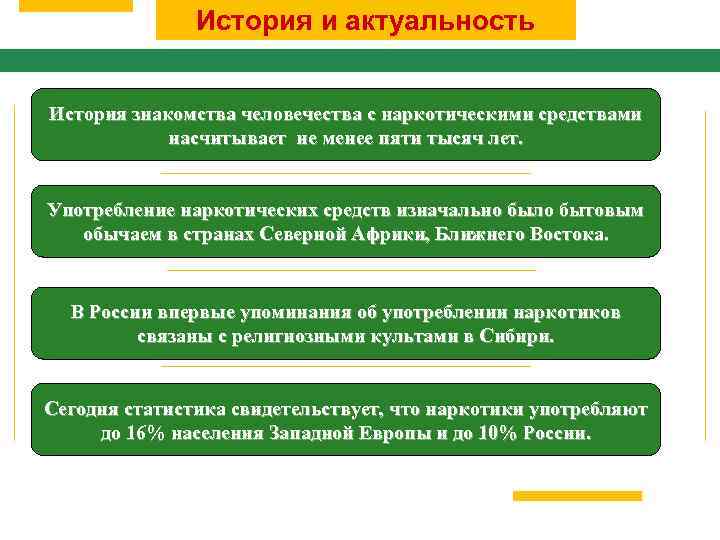 История и актуальность История знакомства человечества с наркотическими средствами насчитывает не менее пяти тысяч