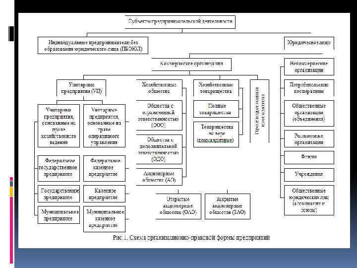 4 формы предприятия