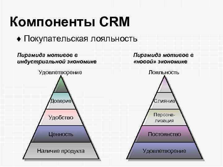 Мотив в экономике