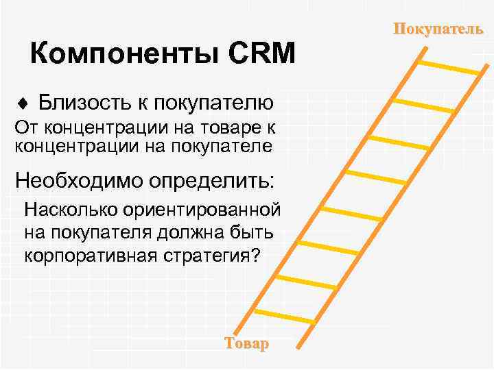 Компоненты CRM ¨ Близость к покупателю От концентрации на товаре к концентрации на покупателе