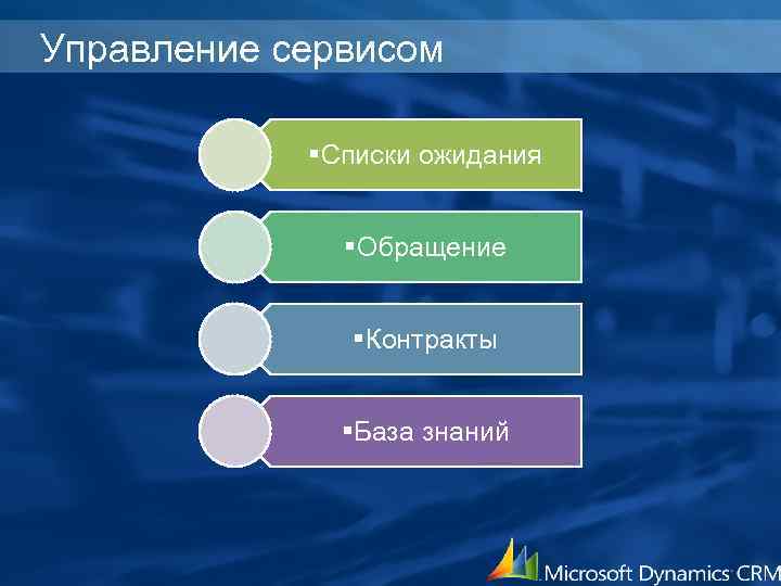 Управление сервисом §Списки ожидания §Обращение §Контракты §База знаний 