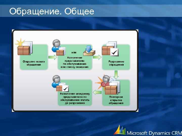 Обращение. Общее 