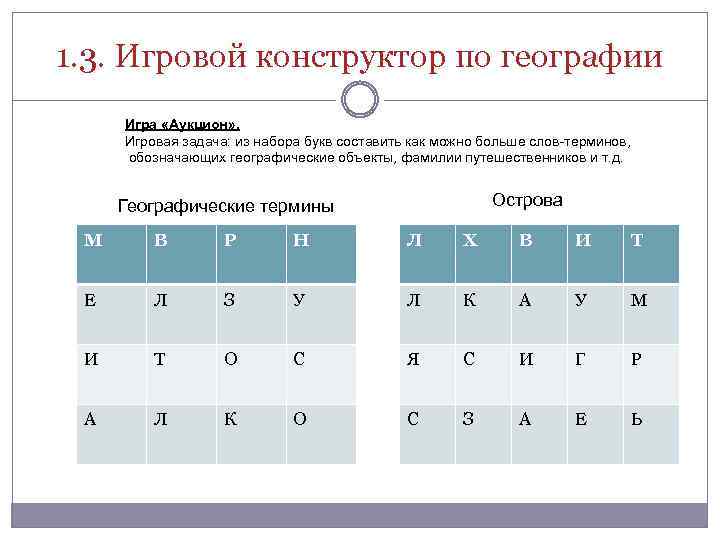 1. 3. Игровой конструктор по географии Игра «Аукцион» . Игровая задача: из набора букв