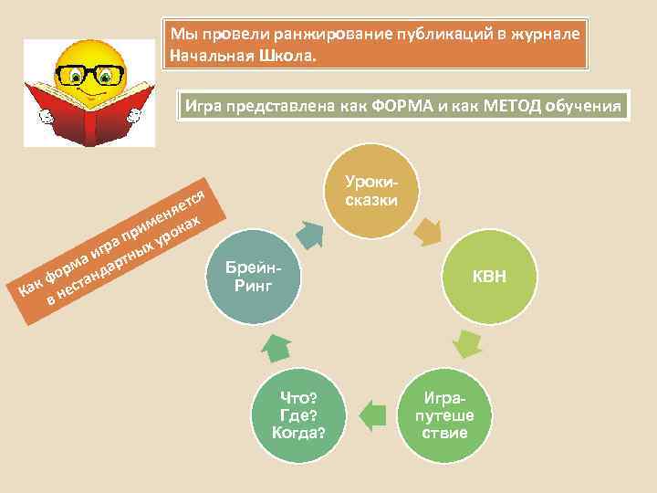 Мы провели ранжирование публикаций в журнале Начальная Школа. Игра представлена как ФОРМА и как