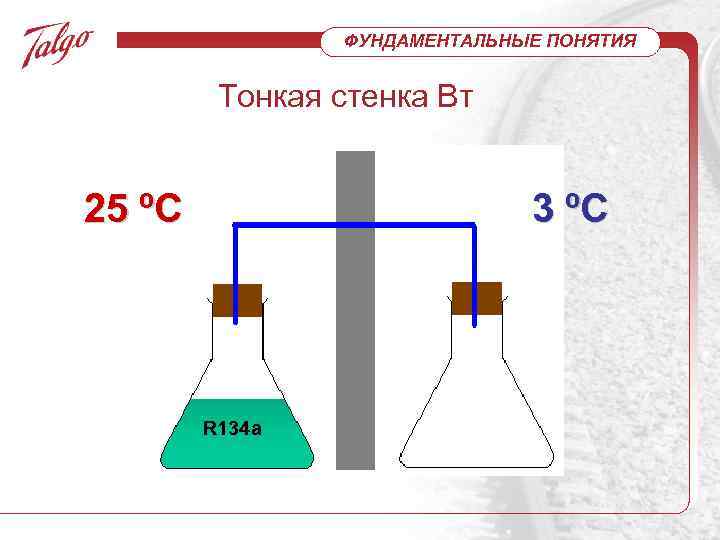 ФУНДАМЕНТАЛЬНЫЕ ПОНЯТИЯ Тонкая стенка Вт 25 ºC 3 ºC R 134 a 
