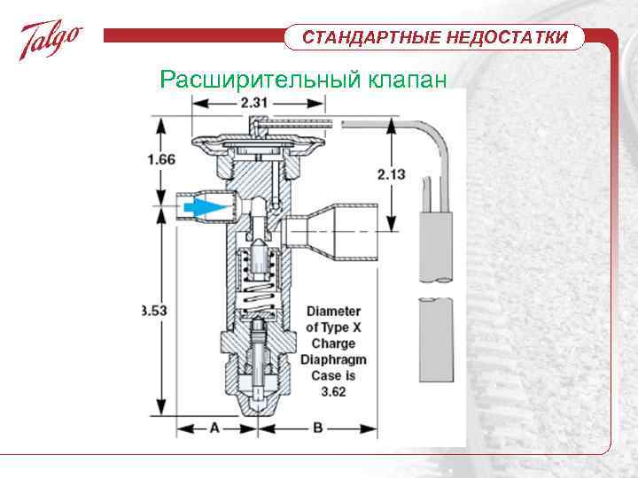 СТАНДАРТНЫЕ НЕДОСТАТКИ Расширительный клапан 