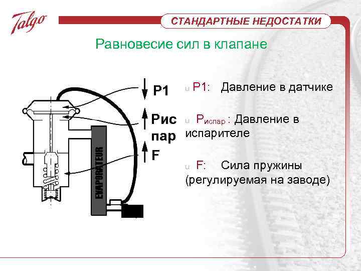 СТАНДАРТНЫЕ НЕДОСТАТКИ Равновесие сил в клапане P 1 u P 1: Давление в датчике