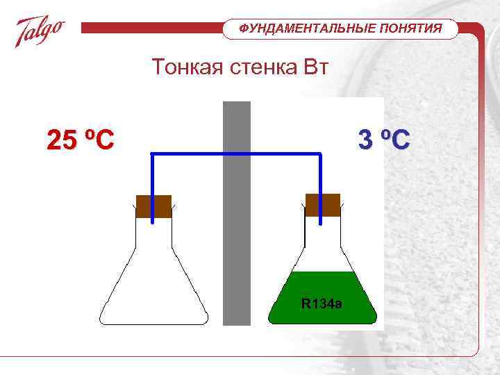 ФУНДАМЕНТАЛЬНЫЕ ПОНЯТИЯ Тонкая стенка Вт 25 ºC 3 ºC R 134 a 