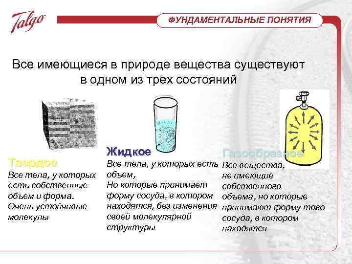 ФУНДАМЕНТАЛЬНЫЕ ПОНЯТИЯ Все имеющиеся в природе вещества существуют в одном из трех состояний Твердое