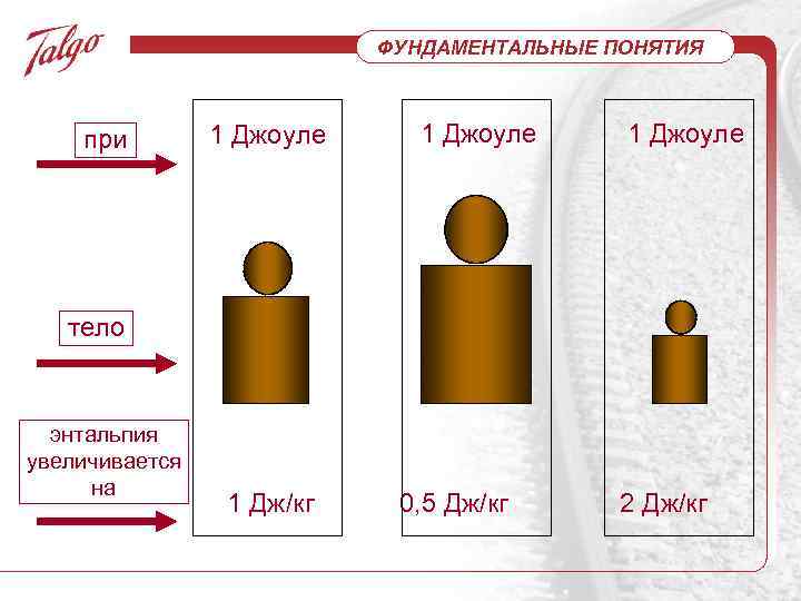 ФУНДАМЕНТАЛЬНЫЕ ПОНЯТИЯ при 1 Джоуле тело энтальпия увеличивается на 1 Дж/кг 0, 5 Дж/кг