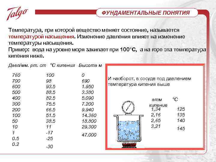 ФУНДАМЕНТАЛЬНЫЕ ПОНЯТИЯ Температура, при которой вещество меняет состояние, называется температурой насыщения. Изменение давления влияет