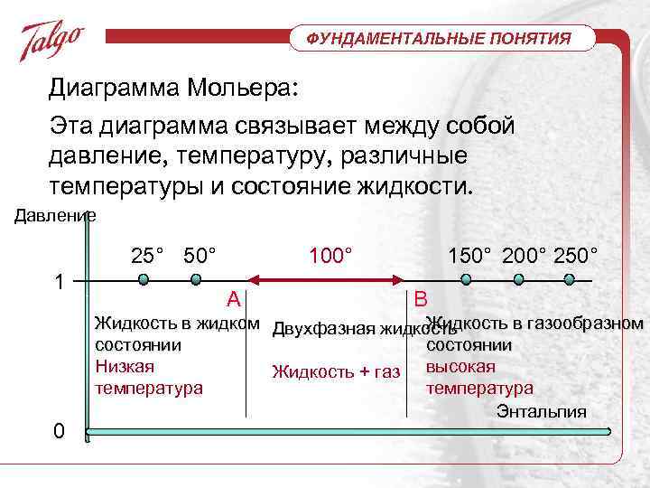 ФУНДАМЕНТАЛЬНЫЕ ПОНЯТИЯ Диаграмма Мольера: Эта диаграмма связывает между собой давление, температуру, различные температуры и