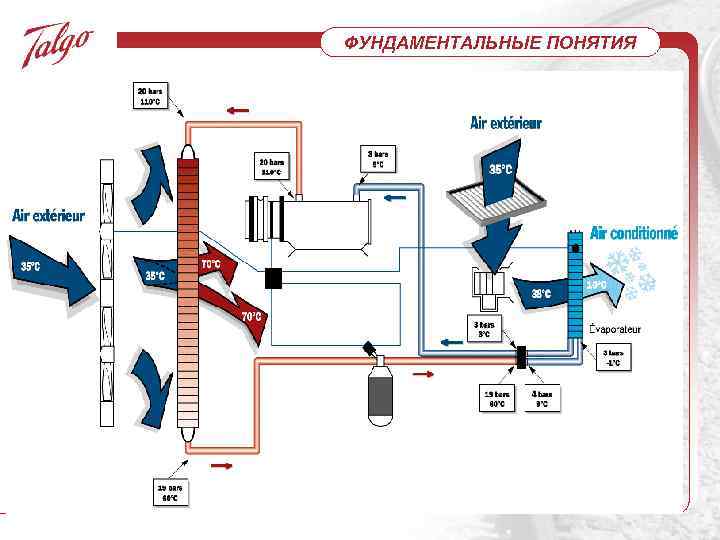 ФУНДАМЕНТАЛЬНЫЕ ПОНЯТИЯ 
