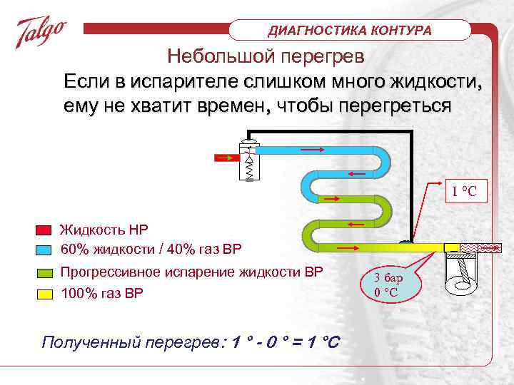 Контур диагностика