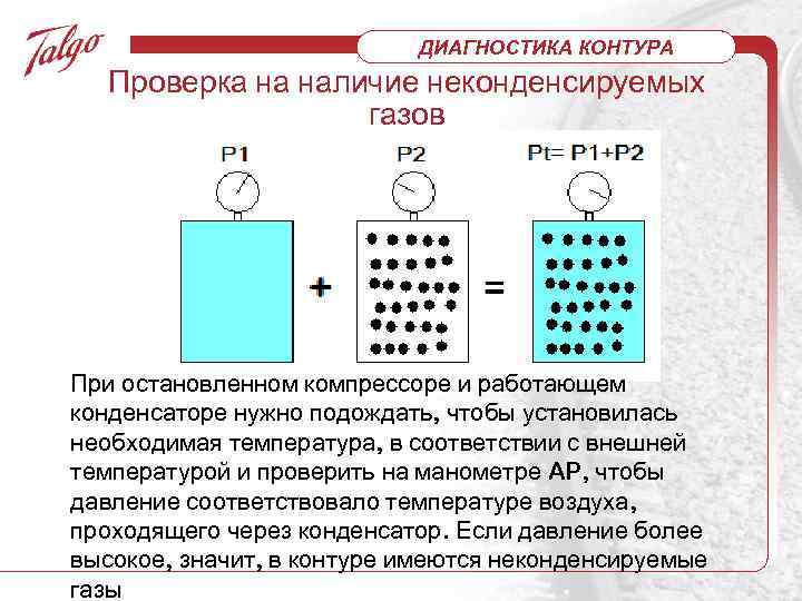 Контур диагностика