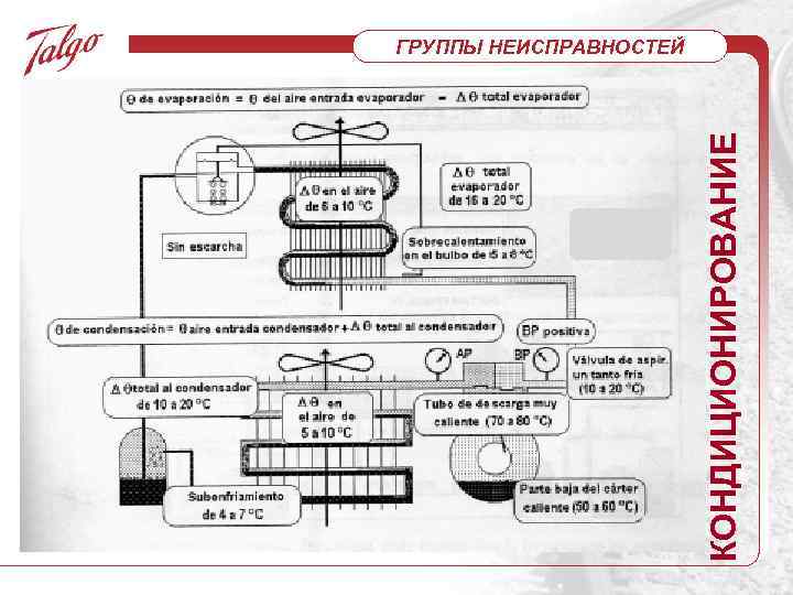 КОНДИЦИОНИРОВАНИЕ ГРУППЫ НЕИСПРАВНОСТЕЙ 