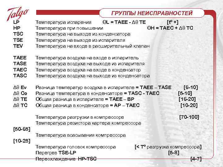 ГРУППЫ НЕИСПРАВНОСТЕЙ LP HP TSC TSE TEV Температура испарения ΘL = TAEE - Δθ