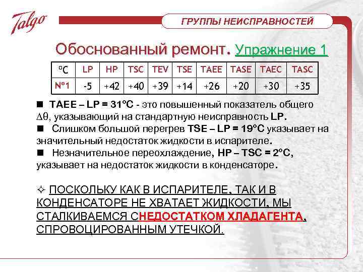ГРУППЫ НЕИСПРАВНОСТЕЙ Обоснованный ремонт. Упражнение 1 ºC LP HP TSC TEV TSE TAEE TASE