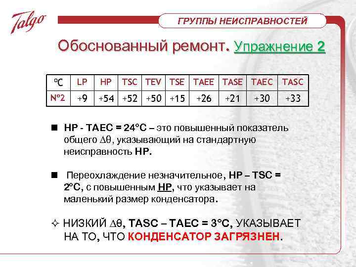 ГРУППЫ НЕИСПРАВНОСТЕЙ Обоснованный ремонт. Упражнение 2 ºC LP HP TSC TEV TSE TAEE TASE
