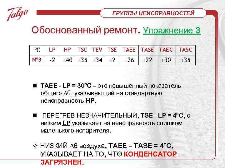 ГРУППЫ НЕИСПРАВНОСТЕЙ Обоснованный ремонт. Упражнение 3 ºC LP HP TSC TEV TSE TAEE TASE