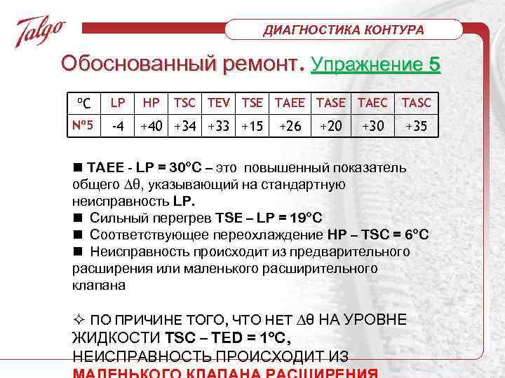 ДИАГНОСТИКА КОНТУРА Обоснованный ремонт. Упражнение 5 ºC LP HP TSC TEV TSE TAEE TASE