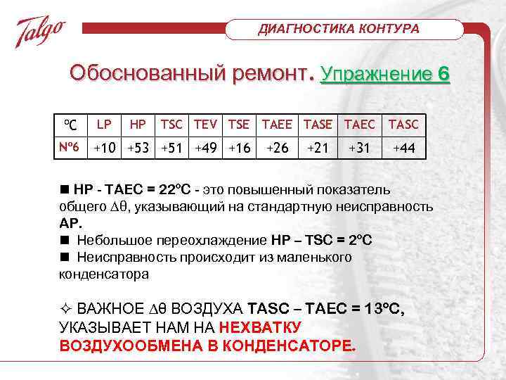 ДИАГНОСТИКА КОНТУРА Обоснованный ремонт. Упражнение 6 ºC Nº 6 LP HP TSC TEV TSE