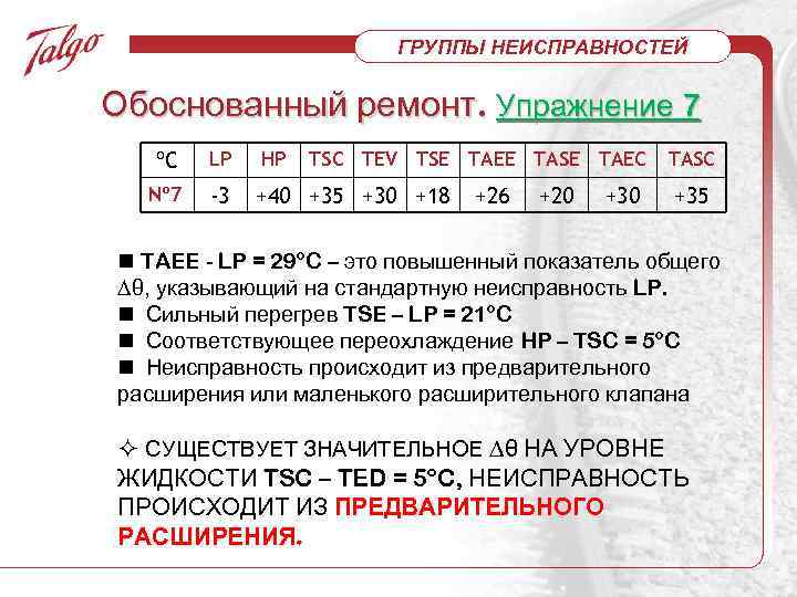 ГРУППЫ НЕИСПРАВНОСТЕЙ Обоснованный ремонт. Упражнение 7 ºC LP HP TSC TEV TSE TAEE TASE