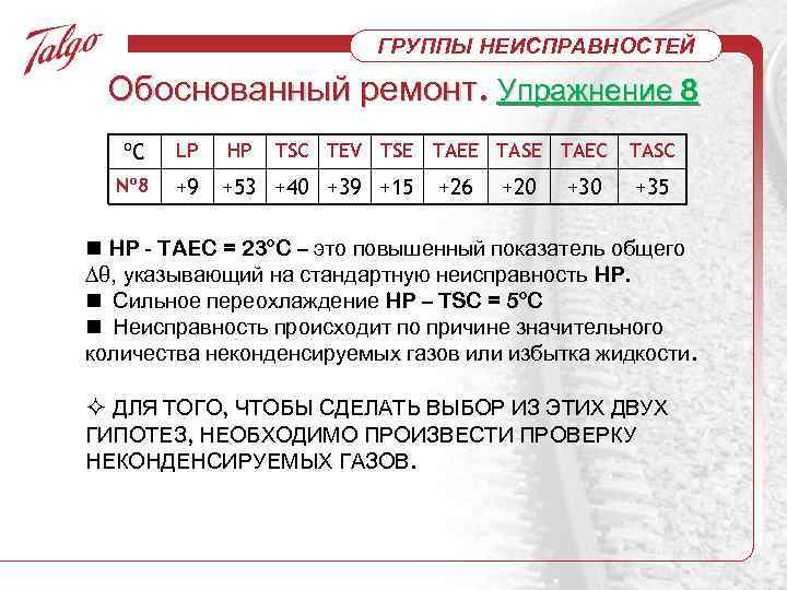 ГРУППЫ НЕИСПРАВНОСТЕЙ Обоснованный ремонт. Упражнение 8 ºC LP HP TSC TEV TSE TAEE TASE