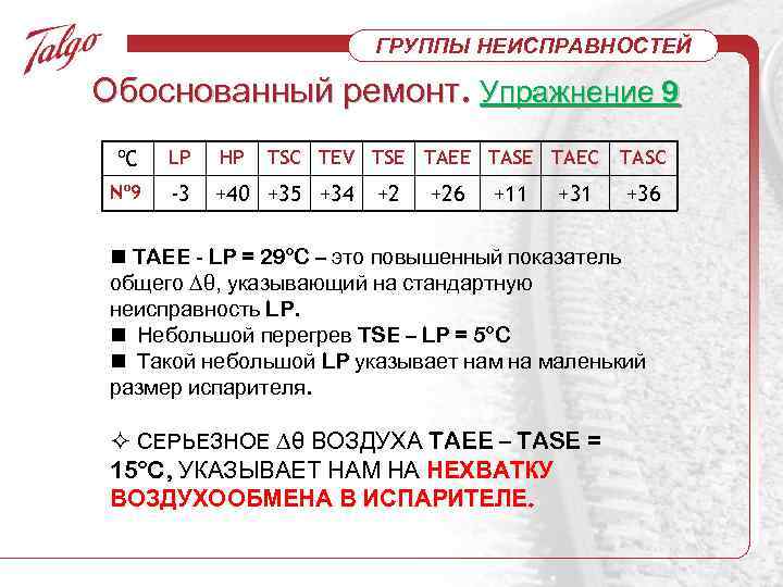 ГРУППЫ НЕИСПРАВНОСТЕЙ Обоснованный ремонт. Упражнение 9 ºC LP HP TSC TEV TSE TAEE TASE
