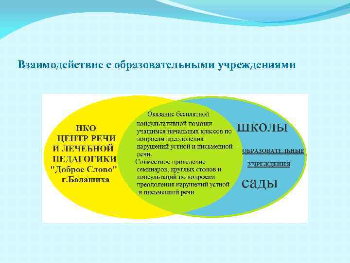 Взаимодействие с образовательными учреждениями 