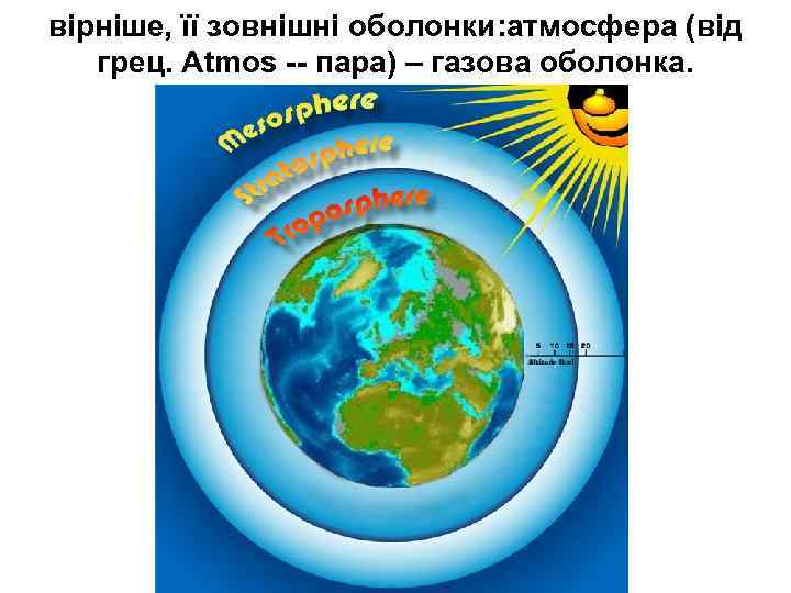 вірніше, її зовнішні оболонки: атмосфера (від грец. Atmos -- пара) – газова оболонка. 