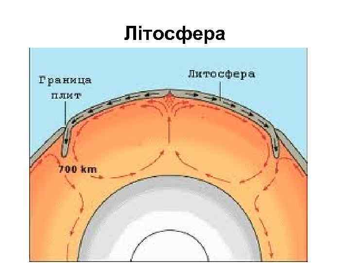 Літосфера 