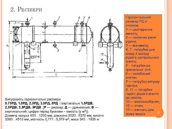 2. РЕСІВЕРИ Випускають горизонтальні ресівери 0. 75 РД, 1, 5 РД, 2, 5 РД,
